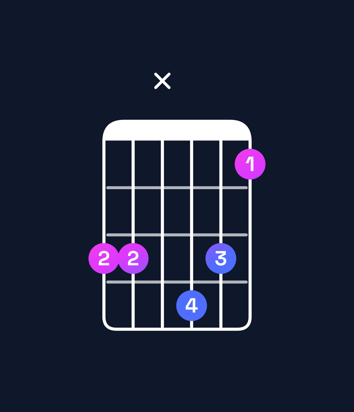 Chord chart for How to play F dominant 7th add 11 chord on guitar — Shape ddxedb | Guitar Wiz