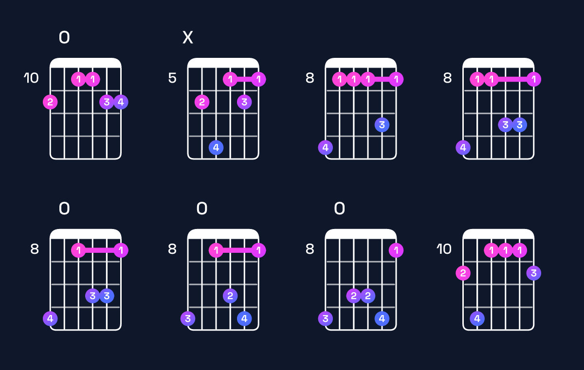 Chord chart for F dominant 7th add 11 / E♭ (3rd inversion) Guitar Chord: Notes, Shapes & Bass Note | Guitar Wiz