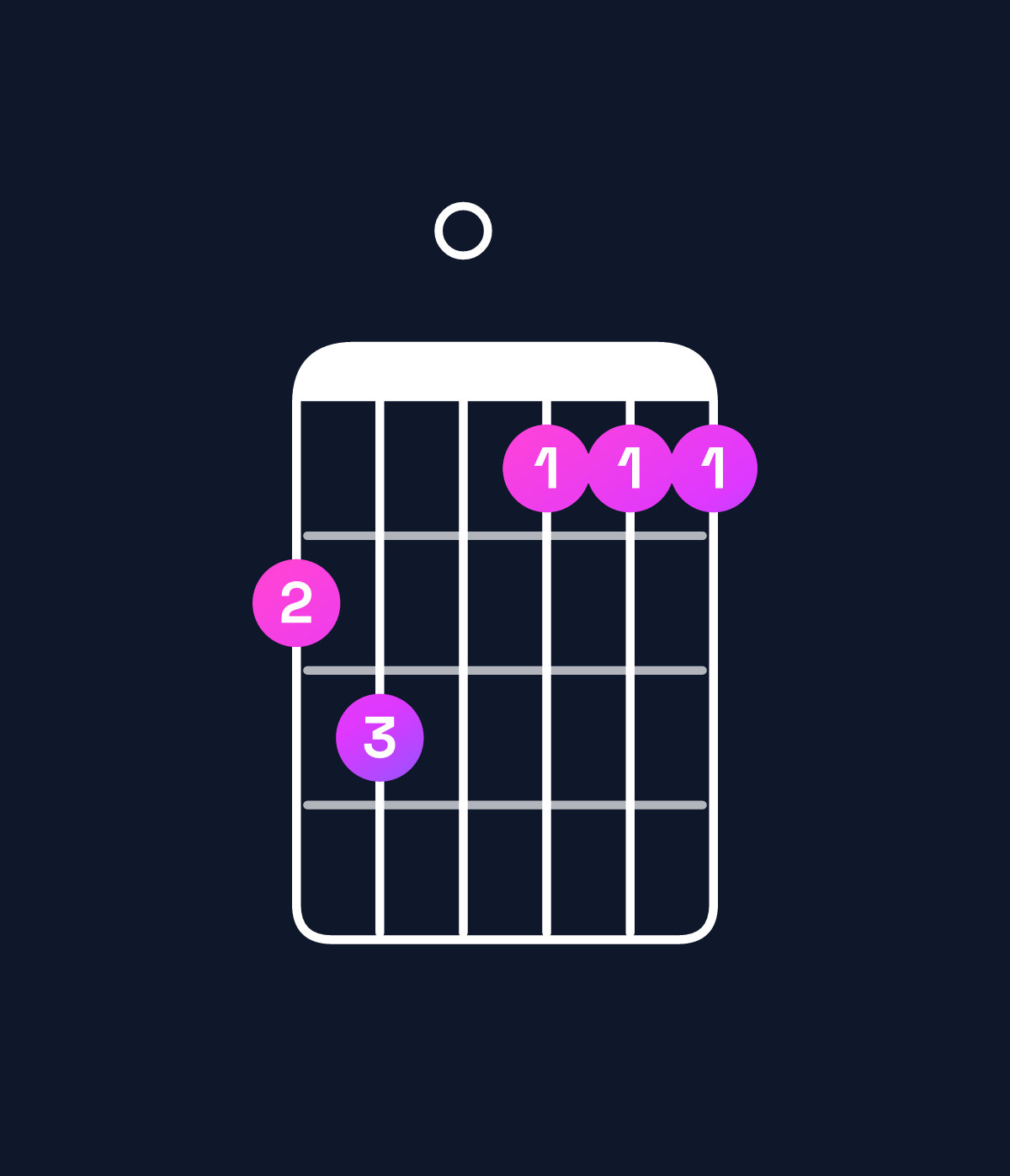 Chord chart for How to play F dominant 7th add 13 / E♭ (3rd inversion) chord on guitar — Shape bc0aaa | Guitar Wiz