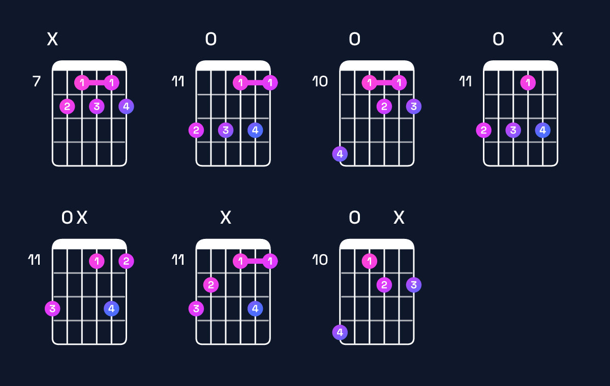 Chord chart for F dominant 7th flat 9th Guitar Chord: Notes, Intervals, Inversions & Shapes | Guitar Wiz