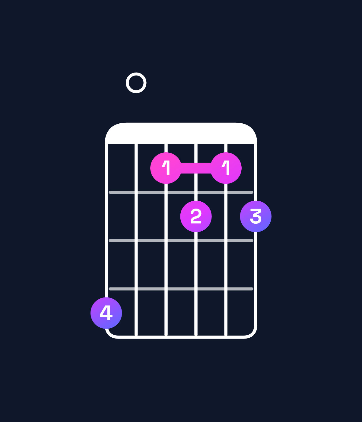 Chord chart for How to play F dominant 7th flat 9th chord on guitar — Shape d0abab | Guitar Wiz