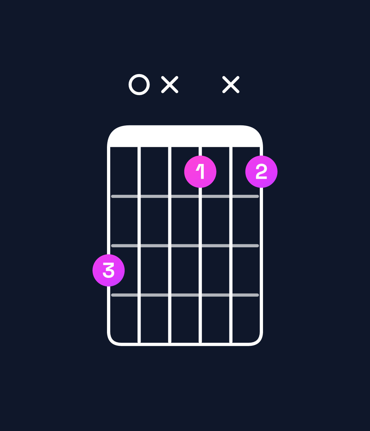 Chord chart for How to play F dominant 7th flat 9th chord on guitar — Shape d0xbxb | Guitar Wiz