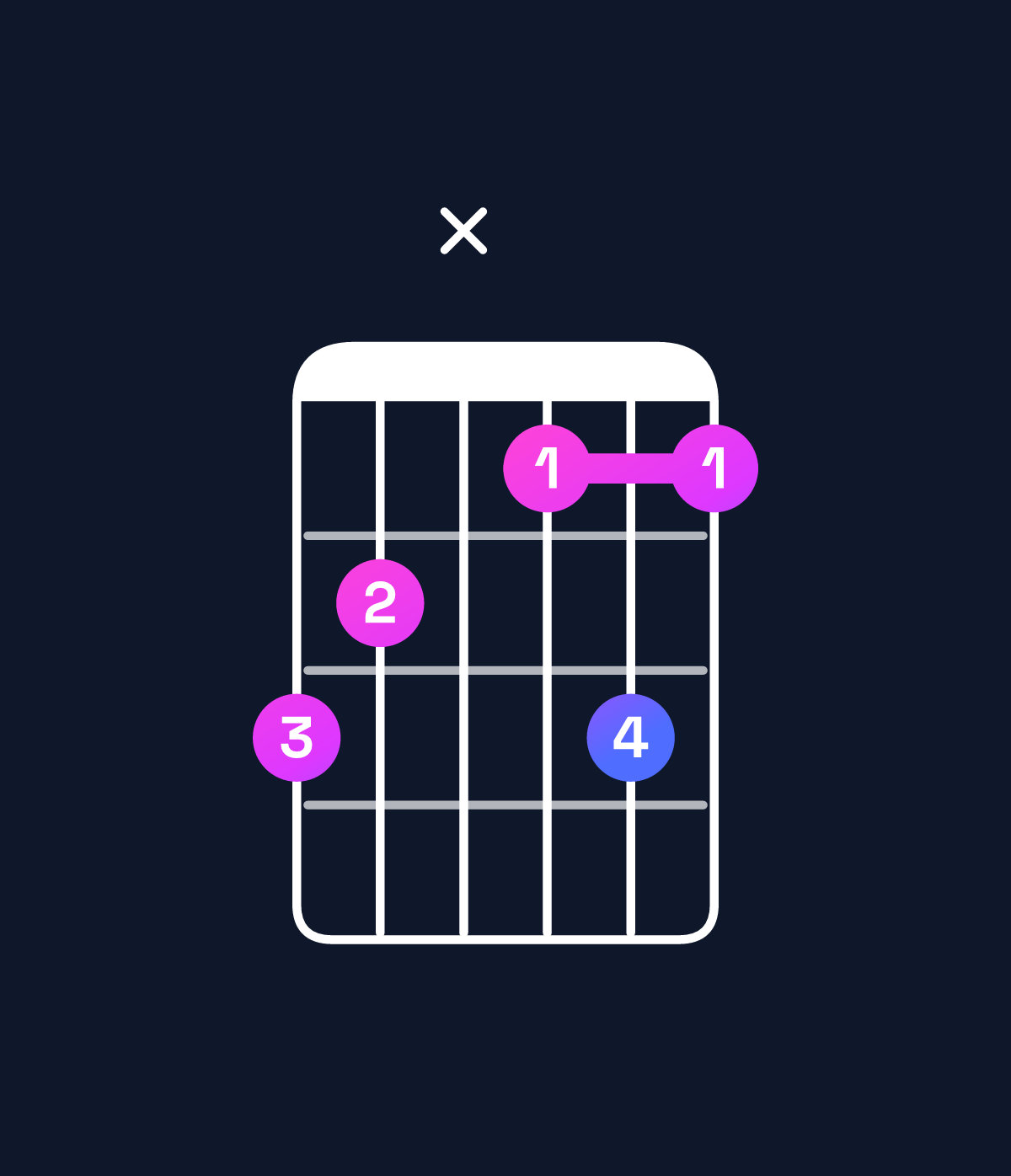 Chord chart for How to play F dominant 7th flat 9th chord on guitar — Shape dcxbdb | Guitar Wiz