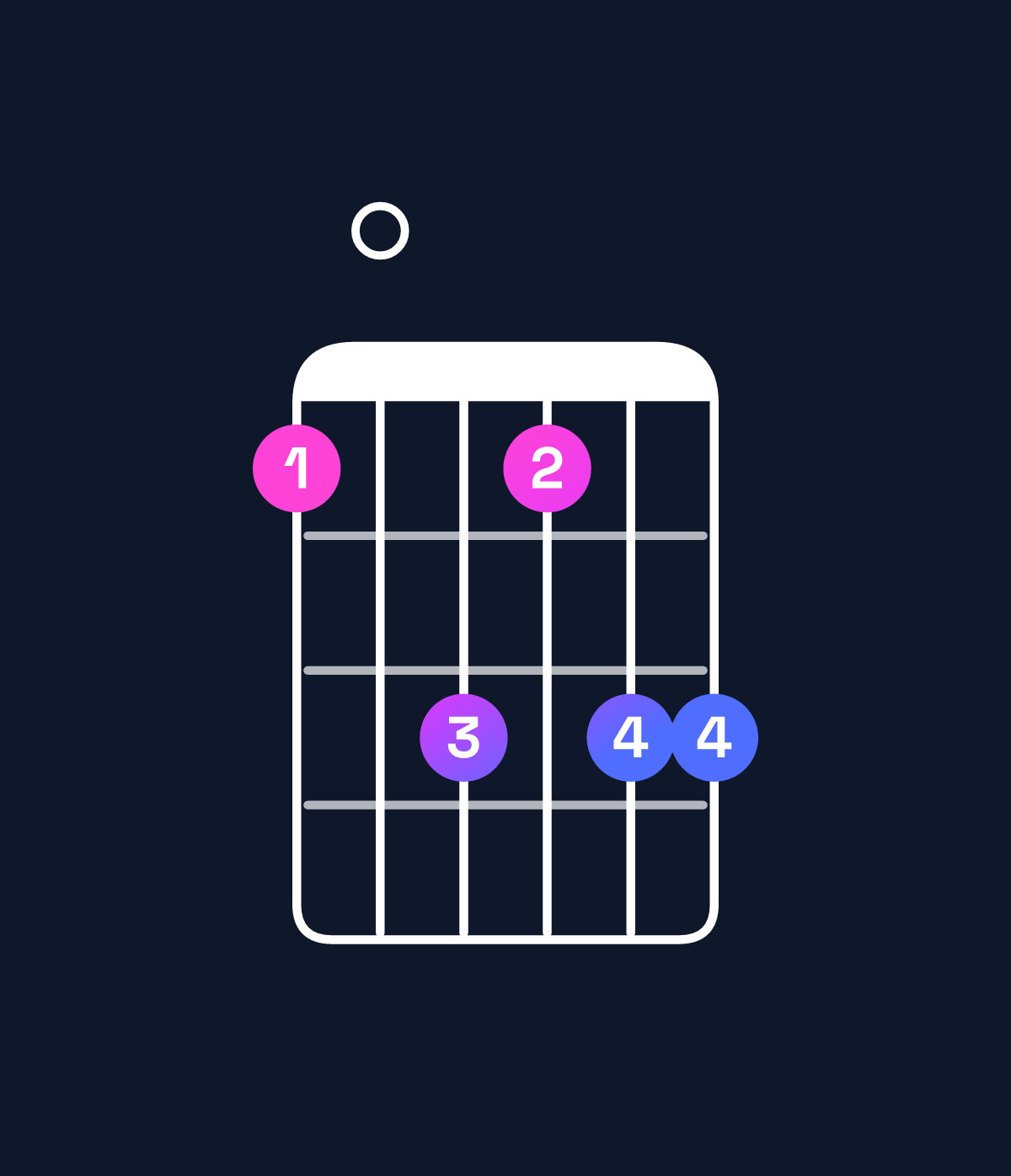 Chord chart for How to play F dominant 7th flat 9th / E♭ (3rd inversion) chord on guitar — Shape b0dbdd | Guitar Wiz