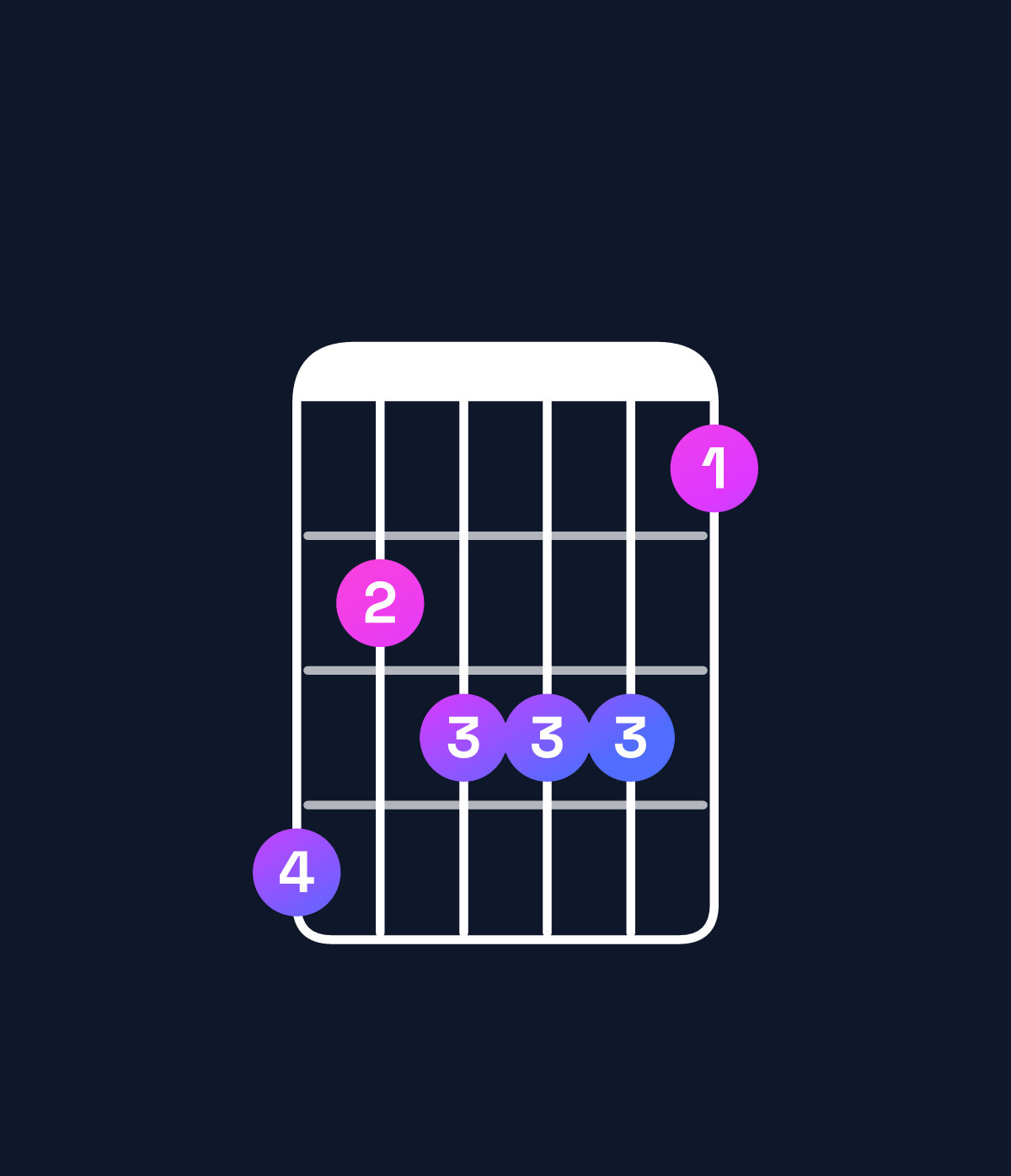 Chord chart for How to play F dominant 7th flat 9th / E♭ (3rd inversion) chord on guitar — Shape b9aaa8 | Guitar Wiz