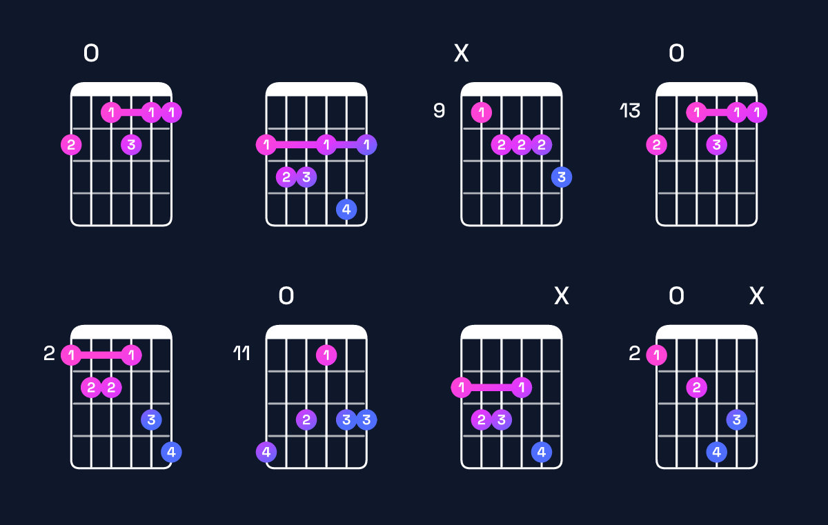 Chord chart for F dominant 7th flat 9th / G♭ (4th inversion) Guitar Chord: Notes, Shapes & Bass Note | Guitar Wiz