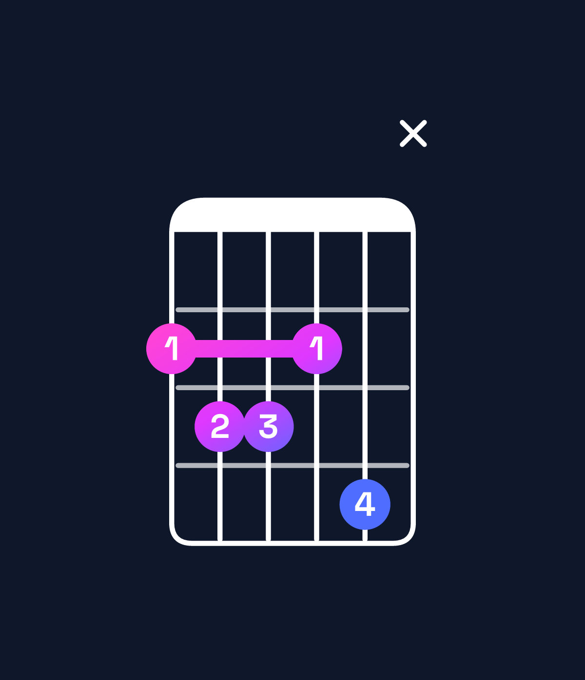 Chord chart for How to play F dominant 7th flat 9th / G♭ (4th inversion) chord on guitar — Shape 23324x | Guitar Wiz