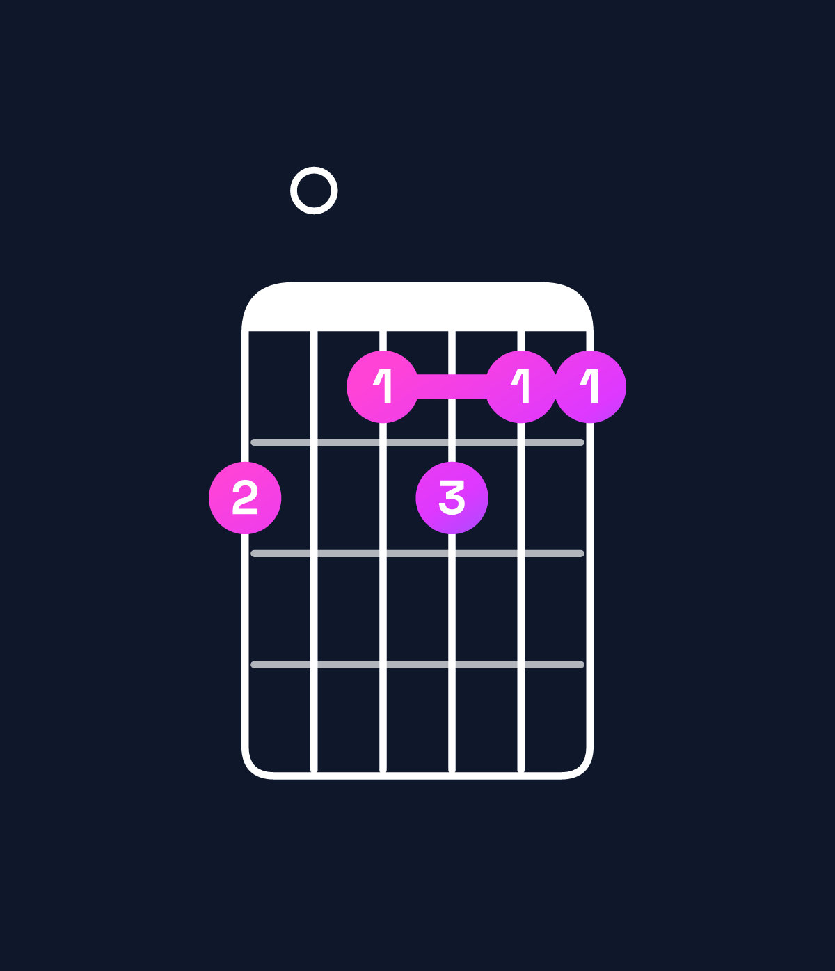 Chord chart for How to play F dominant 7th flat 9th / G♭ (4th inversion) chord on guitar — Shape e0dedd | Guitar Wiz