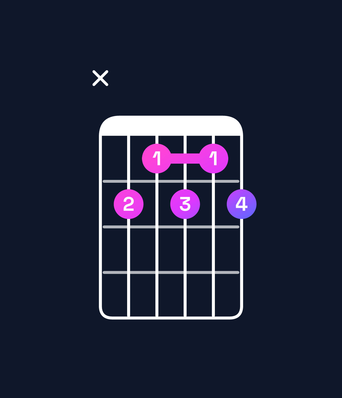 Chord chart for How to play F dominant 7th flat 9th chord on guitar — Shape x87878 | Guitar Wiz