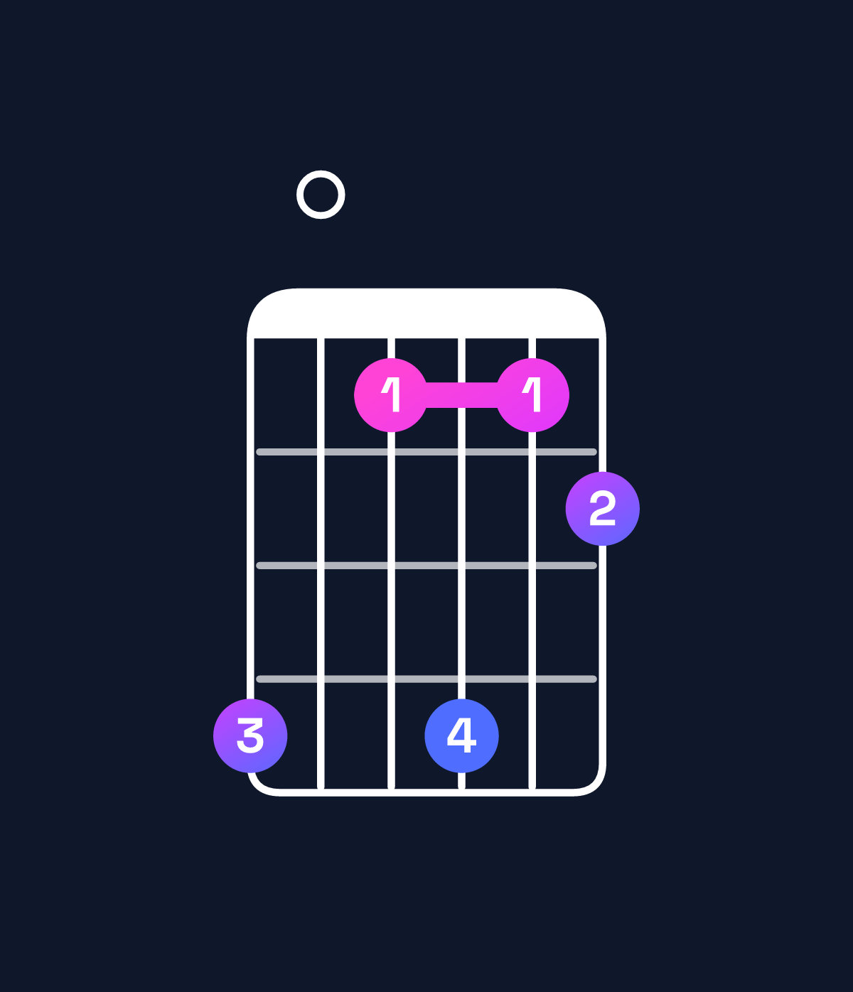 Chord chart for How to play F dominant 7th sharp 9th chord on guitar — Shape d0adab | Guitar Wiz