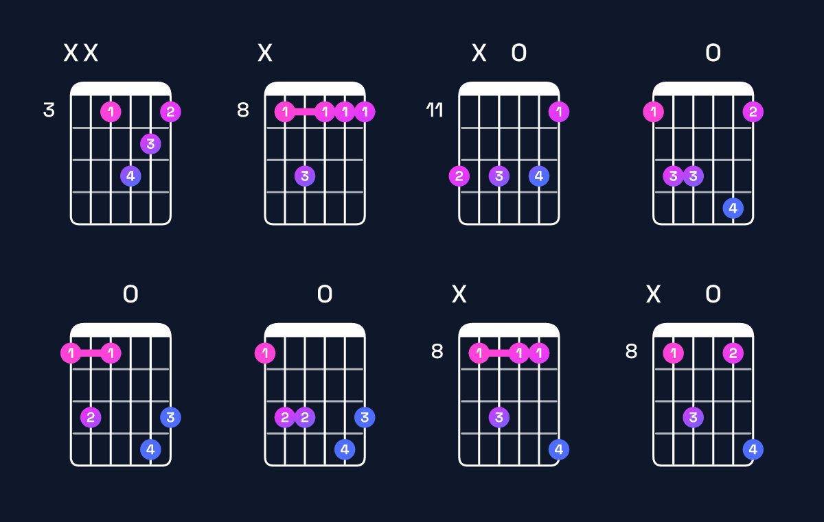 Chord chart for F dominant 7th suspended 2nd Guitar Chord: Notes, Intervals, Inversions & Shapes | Guitar Wiz