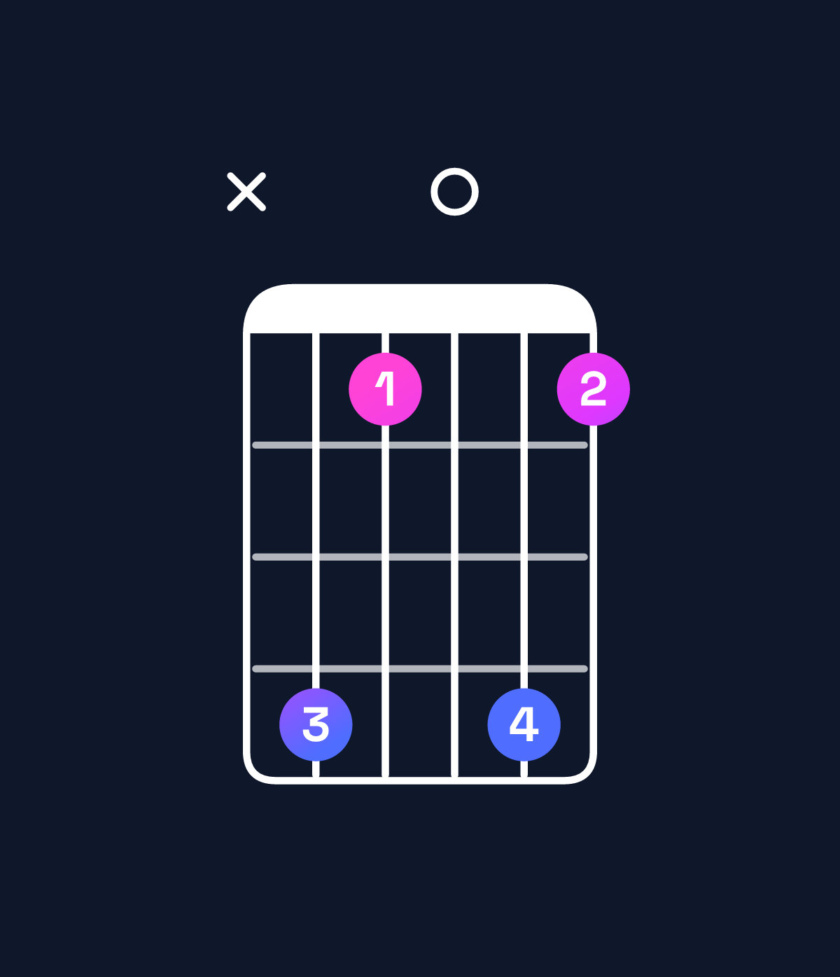 Chord chart for How to play F dominant 7th suspended 2nd / E♭ (3rd inversion) chord on guitar — Shape x63063 | Guitar Wiz