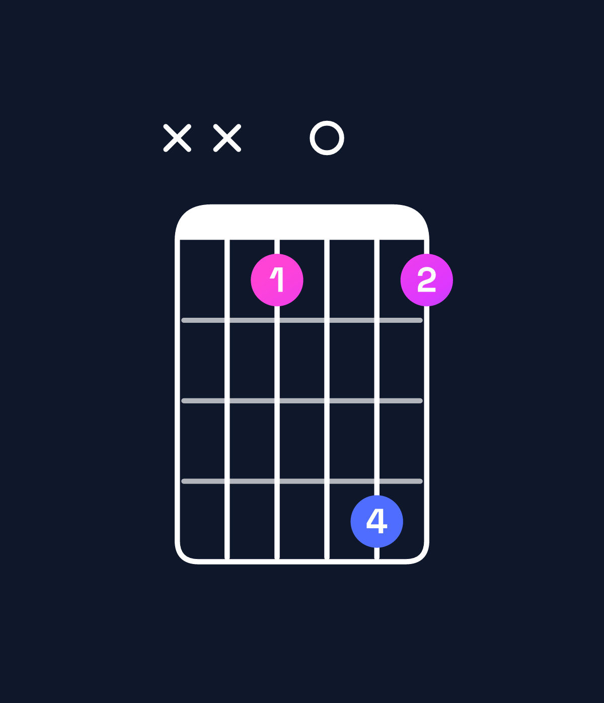Chord chart for How to play F dominant 7th suspended 2nd / E♭ (3rd inversion) chord on guitar — Shape xx1041 | Guitar Wiz