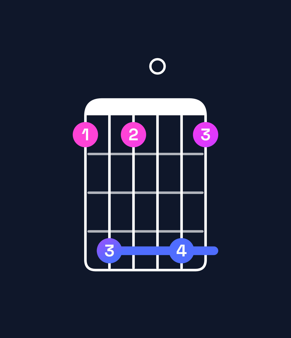 Chord chart for How to play F dominant 7th suspended 2nd / G (1st inversion) chord on guitar — Shape 363063 | Guitar Wiz