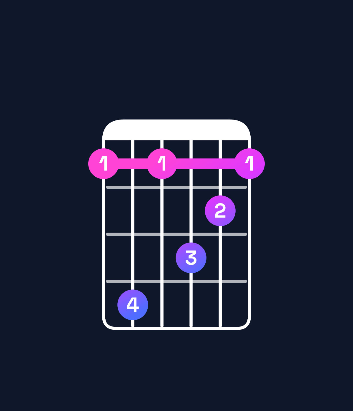 Chord chart for How to play F dominant 7th suspended 2nd / G (1st inversion) chord on guitar — Shape 363543 | Guitar Wiz