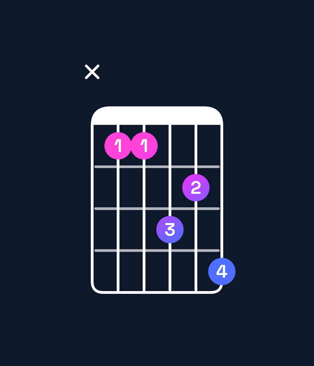 Chord chart for How to play F dominant 7th suspended 4th / C (2nd inversion) chord on guitar — Shape x33546 | Guitar Wiz