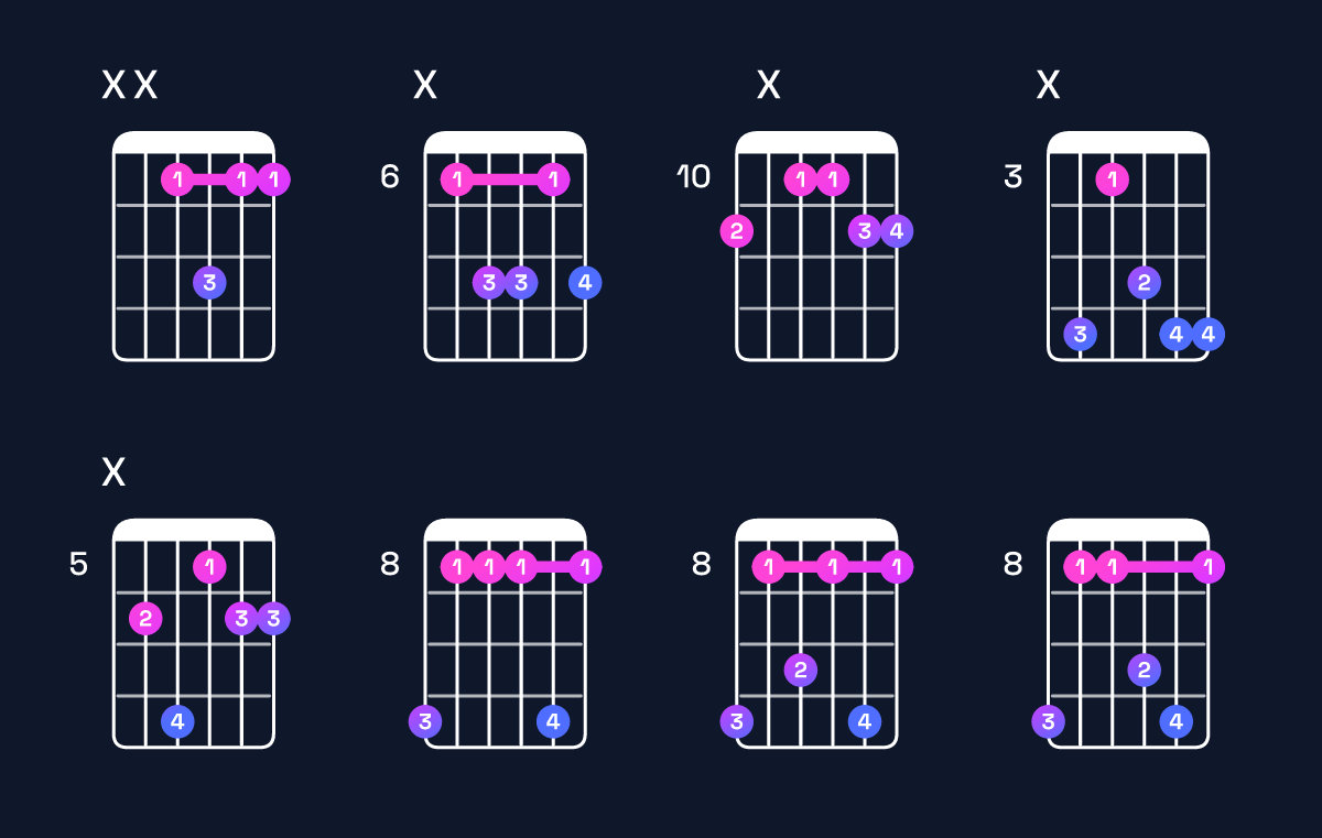 Chord chart for F dominant 7th suspended 4th / E♭ (3rd inversion) Guitar Chord: Notes, Shapes & Bass Note | Guitar Wiz