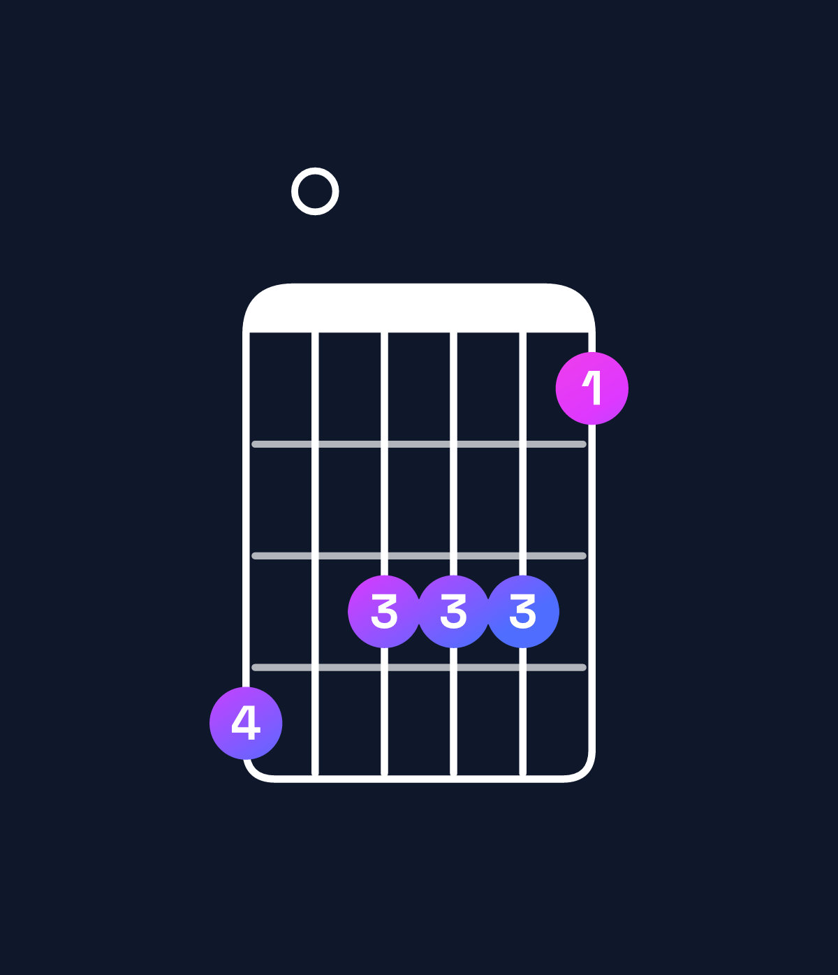 Chord chart for How to play F dominant 7th / E♭ (3rd inversion) chord on guitar — Shape b0aaa8 | Guitar Wiz