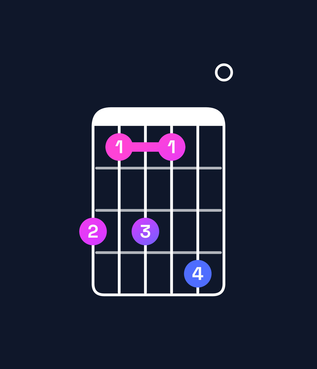 Chord chart for How to play F major 11 / A (1st inversion) chord on guitar — Shape 535360 | Guitar Wiz