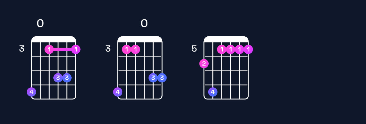 Chord chart for F major 11 / B♭ (5th inversion) Guitar Chord: Notes, Shapes & Bass Note | Guitar Wiz