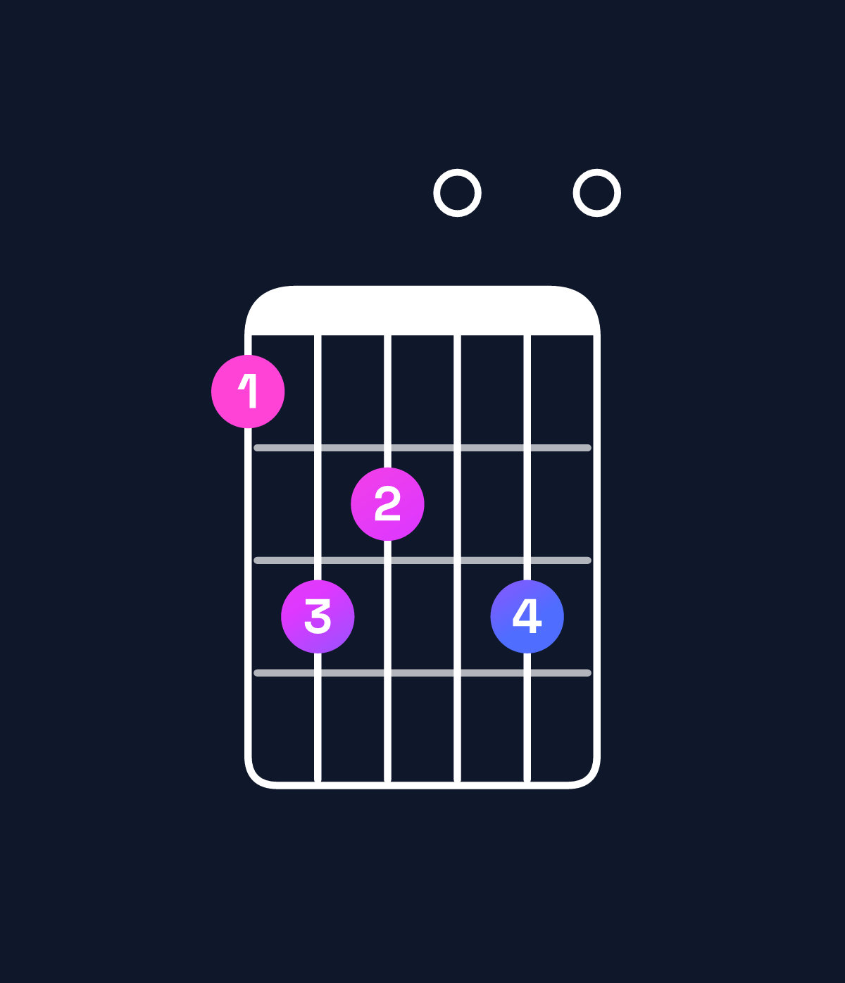 Chord chart for How to play F major 11 / B♭ (5th inversion) chord on guitar — Shape 687080 | Guitar Wiz