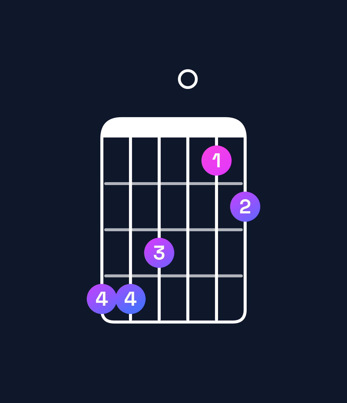 Chord chart for How to play F major 11 / C (2nd inversion) chord on guitar — Shape 887056 | Guitar Wiz