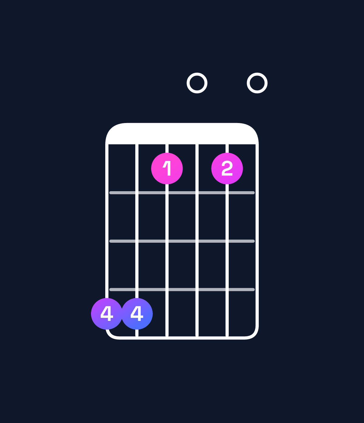 Chord chart for How to play F major 11 chord on guitar — Shape dda0a0 | Guitar Wiz