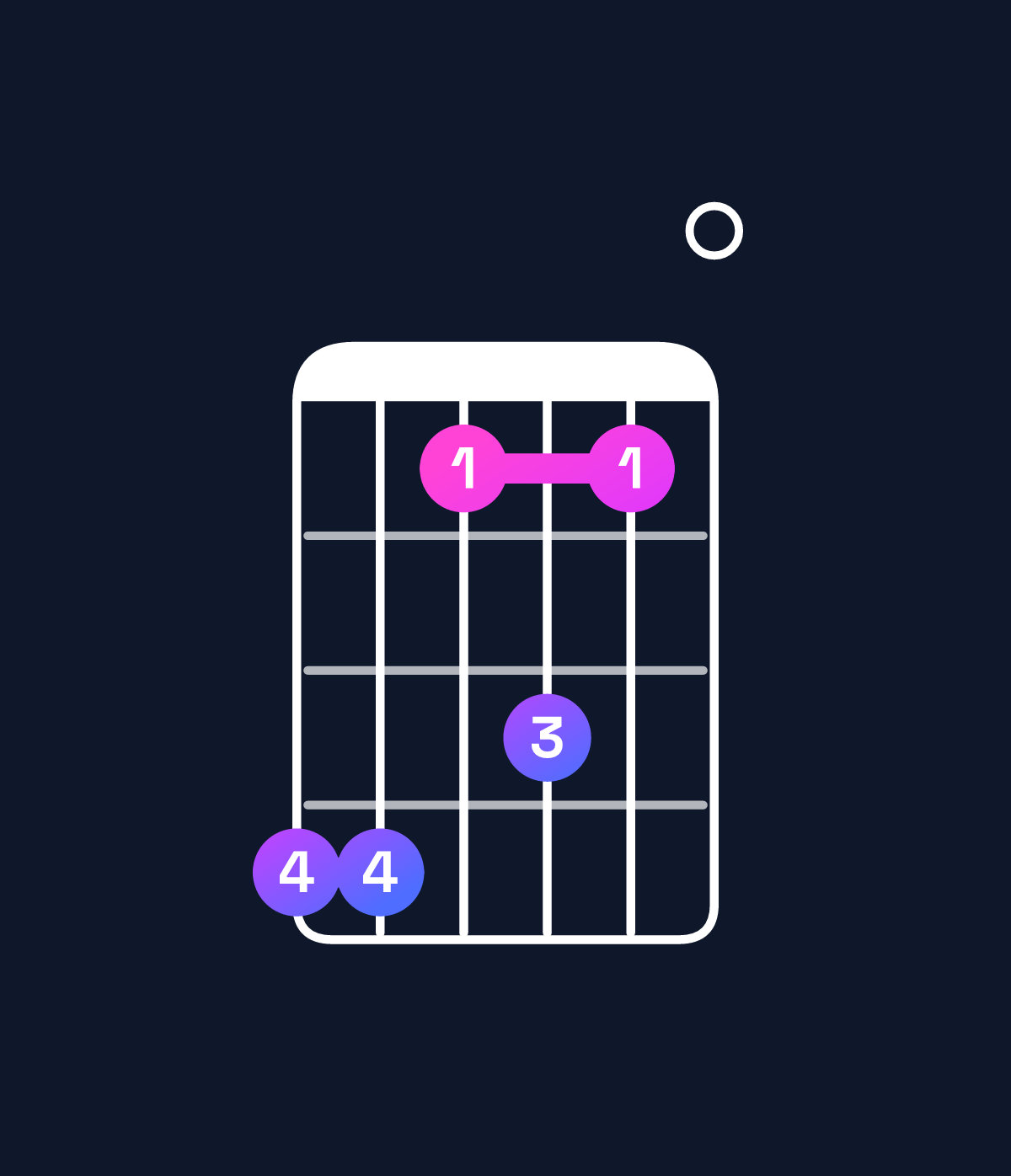 Chord chart for How to play F major 11 chord on guitar — Shape ddaca0 | Guitar Wiz