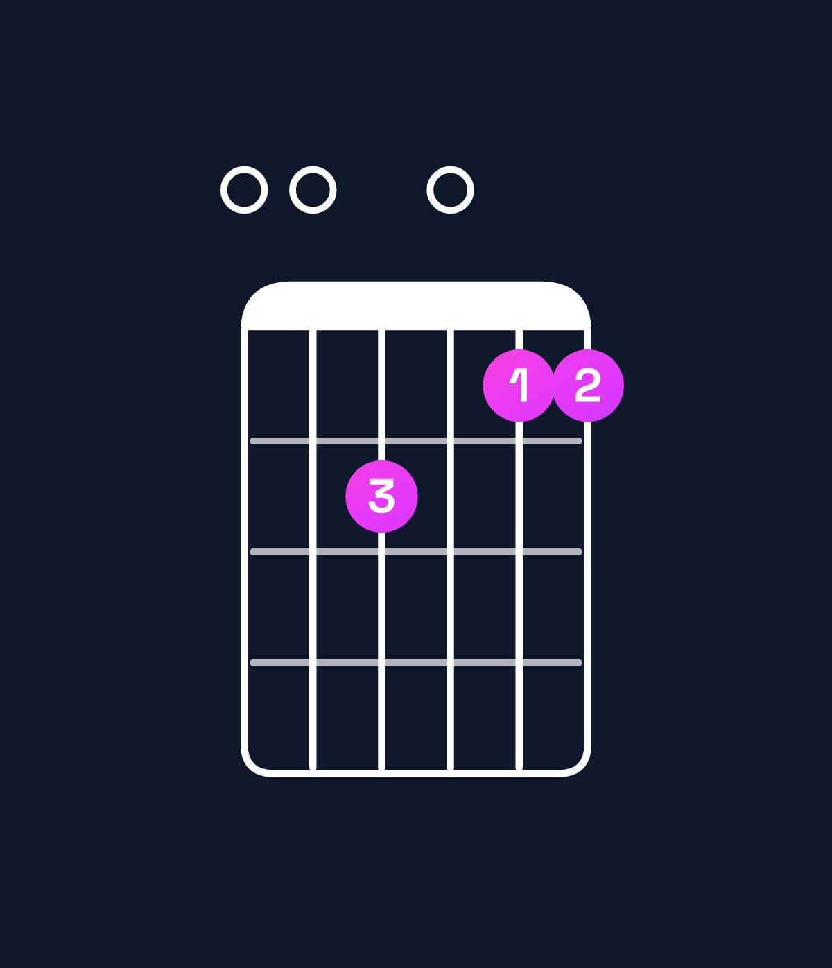Chord chart for How to play F major 11 / E (3rd inversion) chord on guitar — Shape 007066 | Guitar Wiz