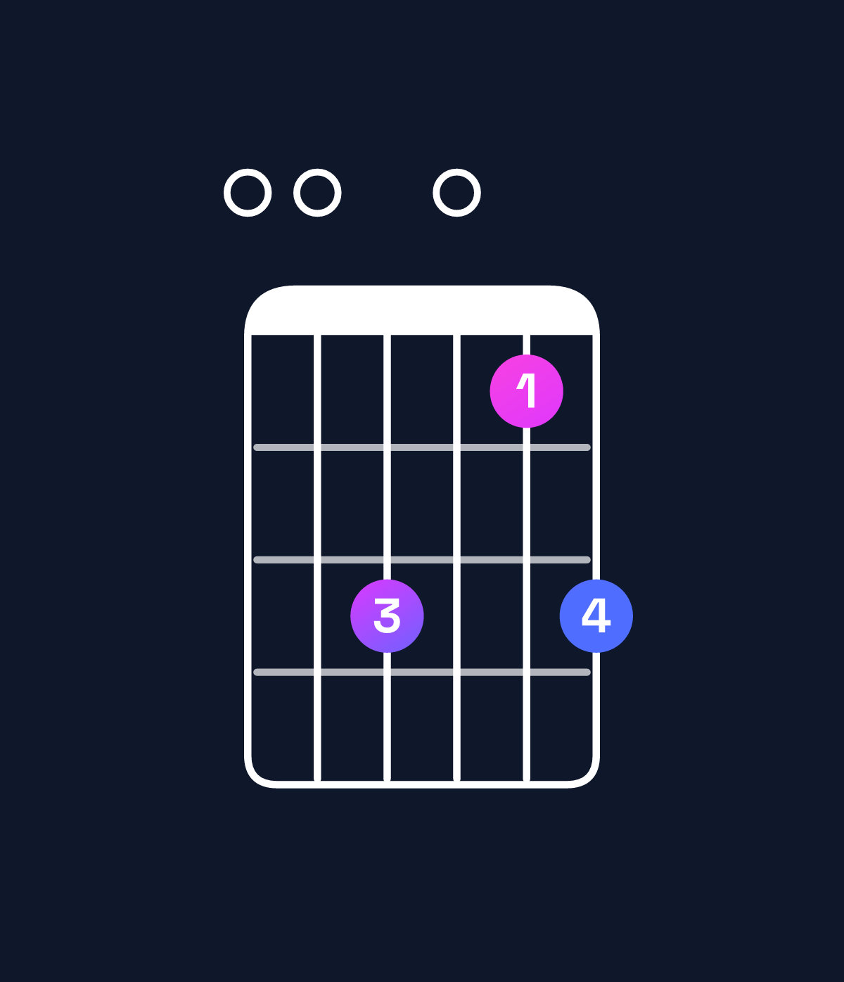 Chord chart for How to play F major 11 / E (3rd inversion) chord on guitar — Shape 008068 | Guitar Wiz