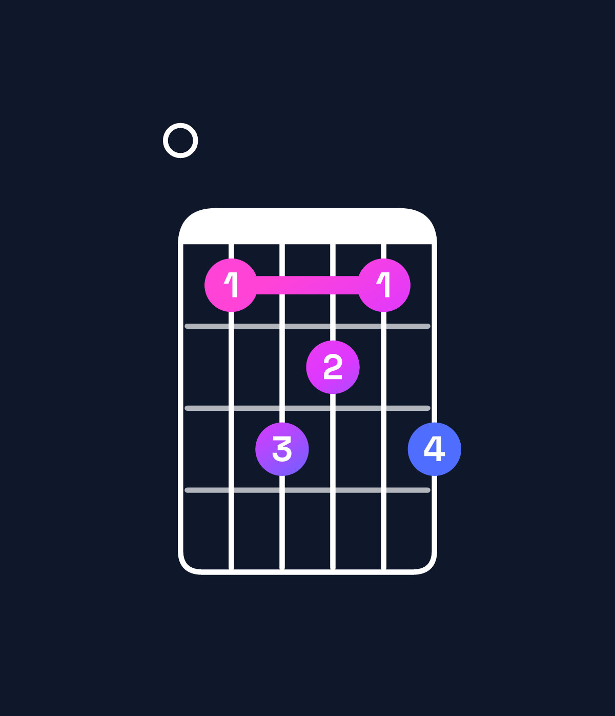 Chord chart for How to play F major 11 / E (3rd inversion) chord on guitar — Shape 013213 | Guitar Wiz