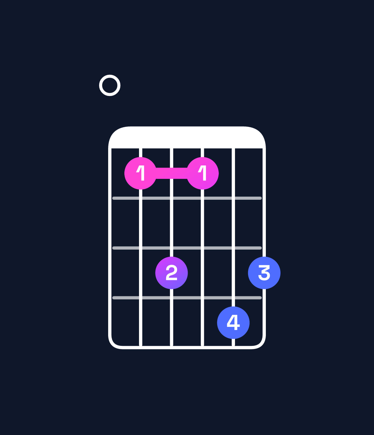 Chord chart for How to play F major 11 / E (3rd inversion) chord on guitar — Shape 035365 | Guitar Wiz
