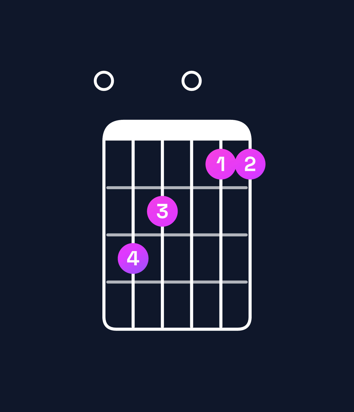 Chord chart for How to play F major 11 / E (3rd inversion) chord on guitar — Shape 087066 | Guitar Wiz