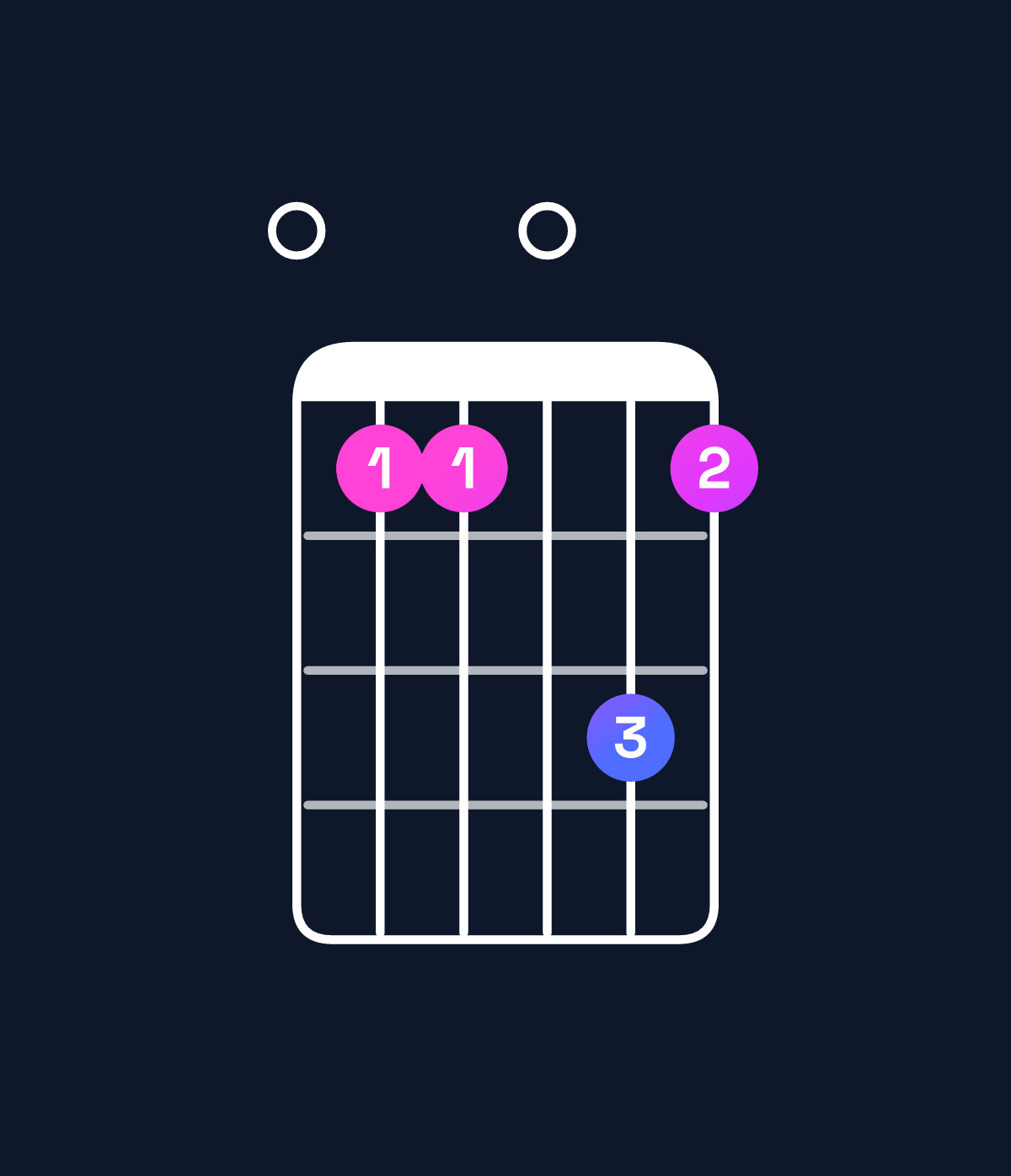 Chord chart for How to play F major 11 / E (3rd inversion) chord on guitar — Shape 0880a8 | Guitar Wiz