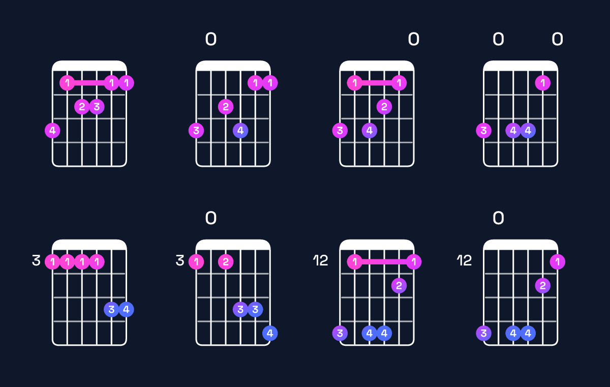 Chord chart for F major 11 / G (4th inversion) Guitar Chord: Notes, Shapes & Bass Note | Guitar Wiz
