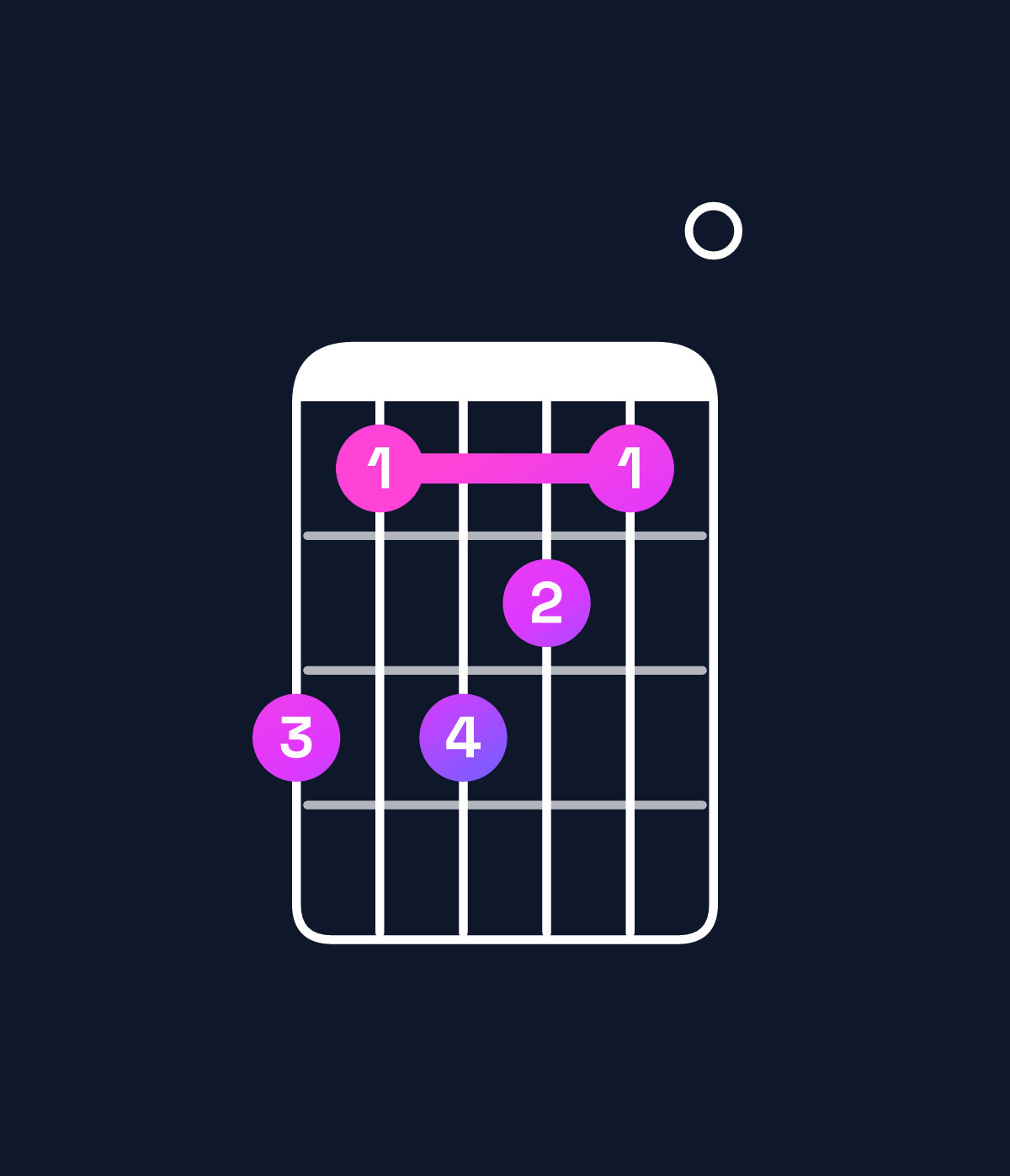 Chord chart for How to play F major 11 / G (4th inversion) chord on guitar — Shape 313210 | Guitar Wiz