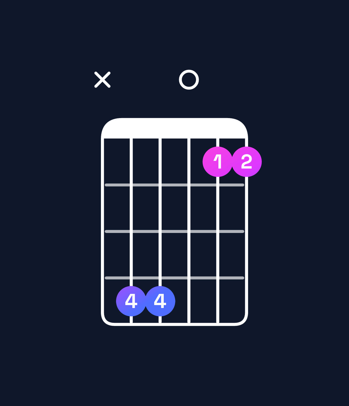 Chord chart for How to play F major 11 chord on guitar — Shape x88055 | Guitar Wiz