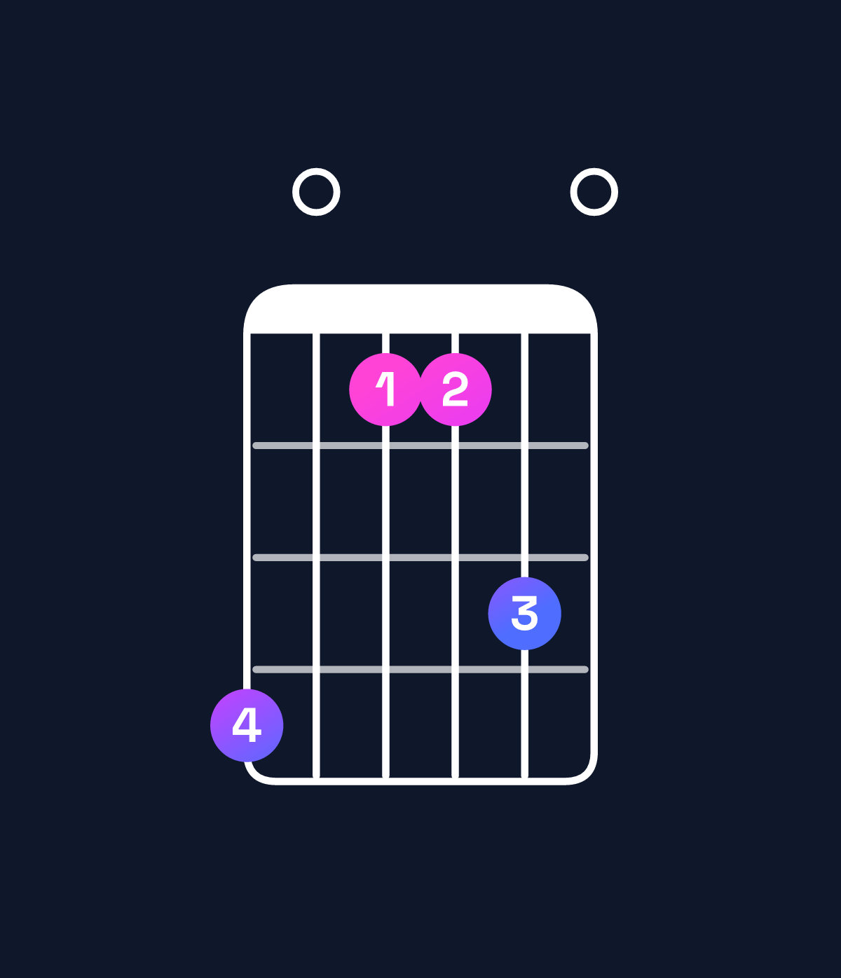 Chord chart for How to play F major 7th add 11 / B♭ (4th inversion) chord on guitar — Shape 603350 | Guitar Wiz