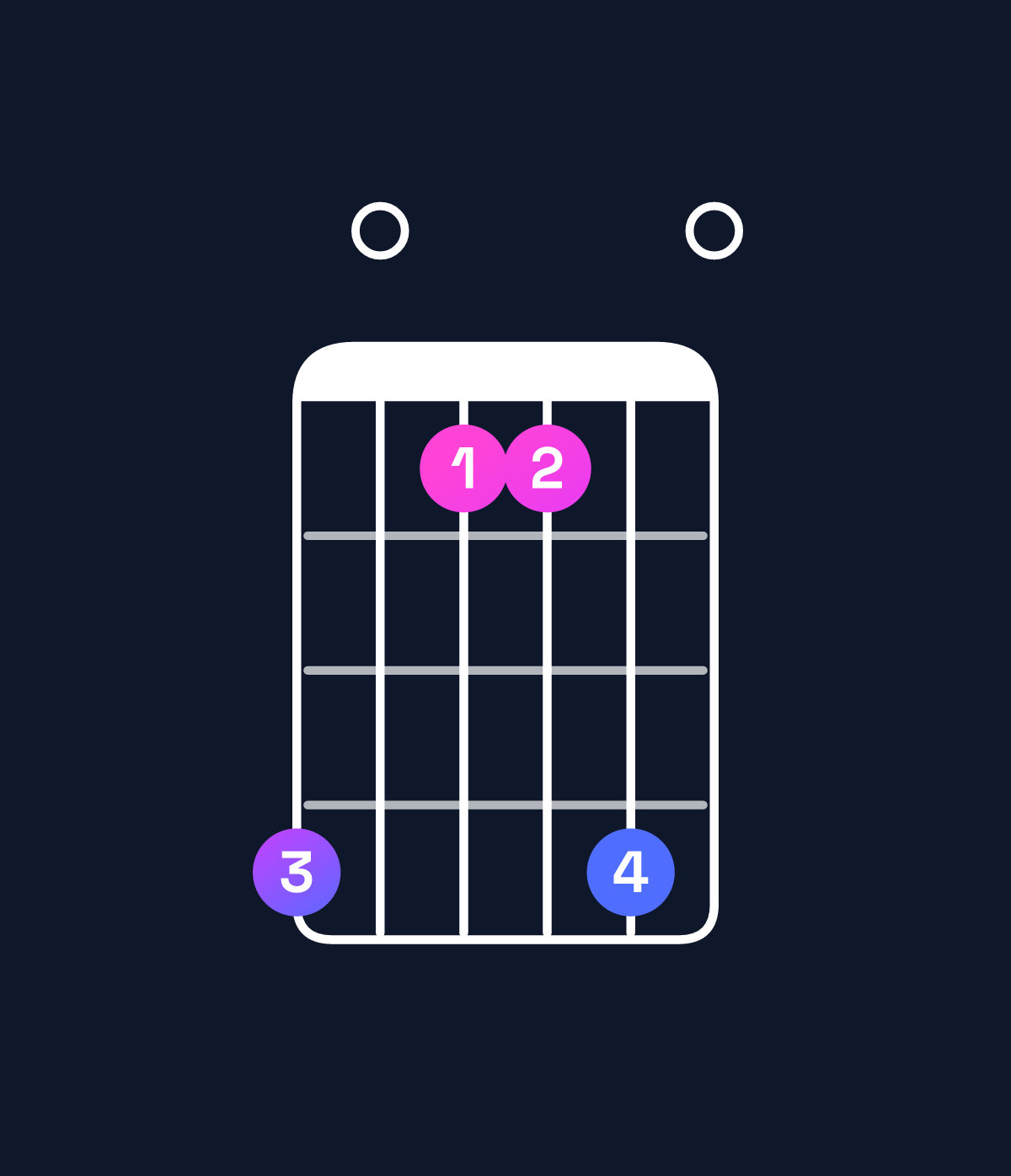 Chord chart for How to play F major 7th add 11 / B♭ (4th inversion) chord on guitar — Shape 603360 | Guitar Wiz