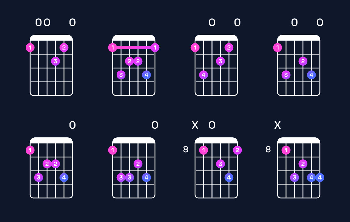 Chord chart for F major 7th add 13 Guitar Chord: Notes, Intervals, Inversions & Shapes | Guitar Wiz