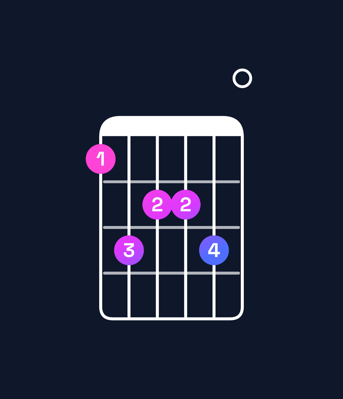 Chord chart for How to play F major 7th add 13 chord on guitar — Shape 132230 | Guitar Wiz