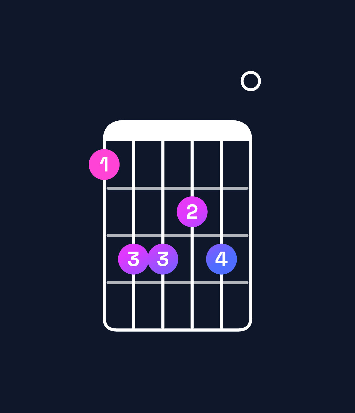 Chord chart for How to play F major 7th add 13 chord on guitar — Shape 133230 | Guitar Wiz