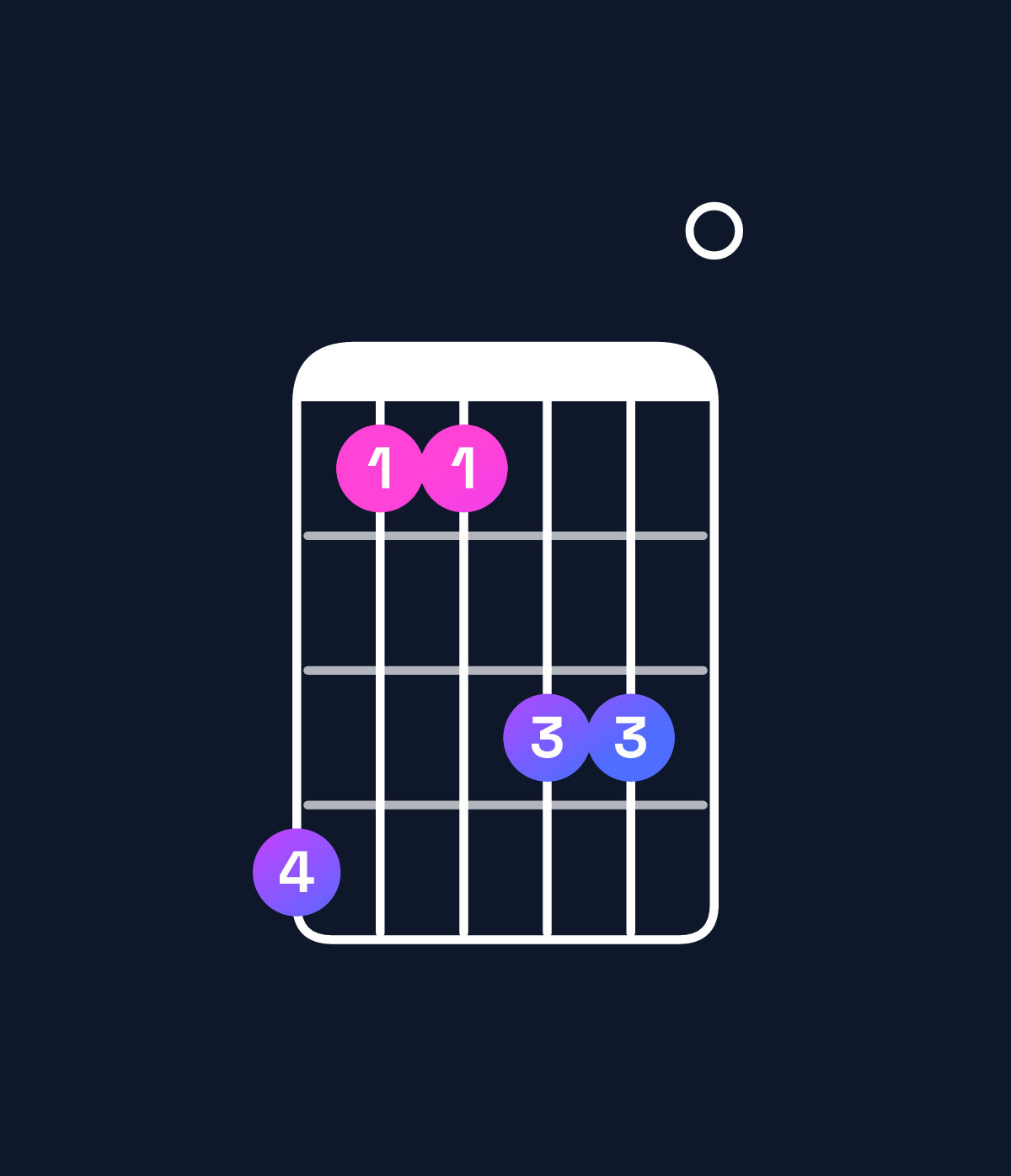 Chord chart for How to play F major 7th suspended 4th / B♭ (1st inversion) chord on guitar — Shape 633550 | Guitar Wiz