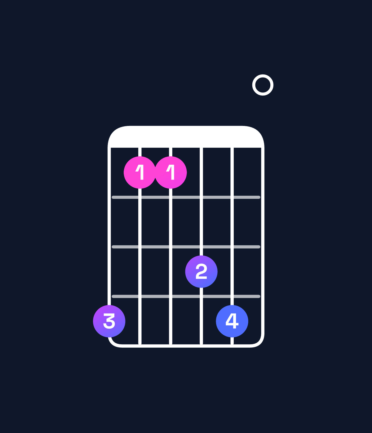 Chord chart for How to play F major 7th suspended 4th / B♭ (1st inversion) chord on guitar — Shape 633560 | Guitar Wiz