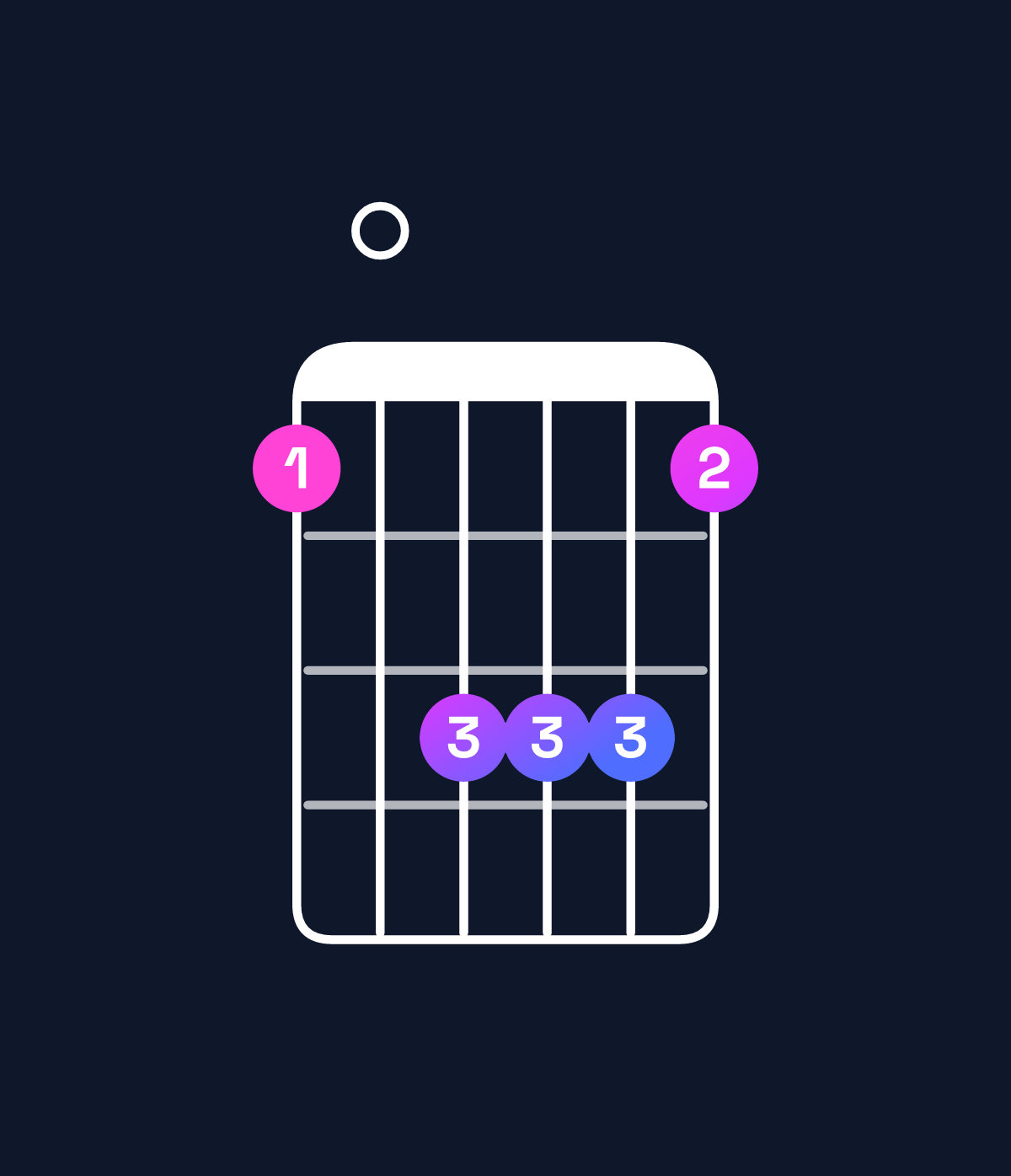 Chord chart for How to play F major / C (2nd inversion) chord on guitar — Shape 80aaa8 | Guitar Wiz