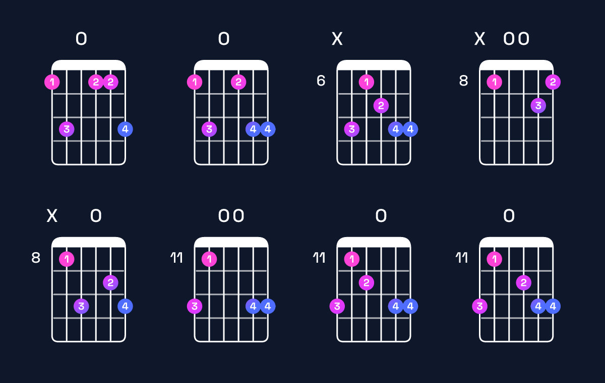 Chord chart for F minor 6 add 9 Guitar Chord: Notes, Intervals, Inversions & Shapes | Guitar Wiz