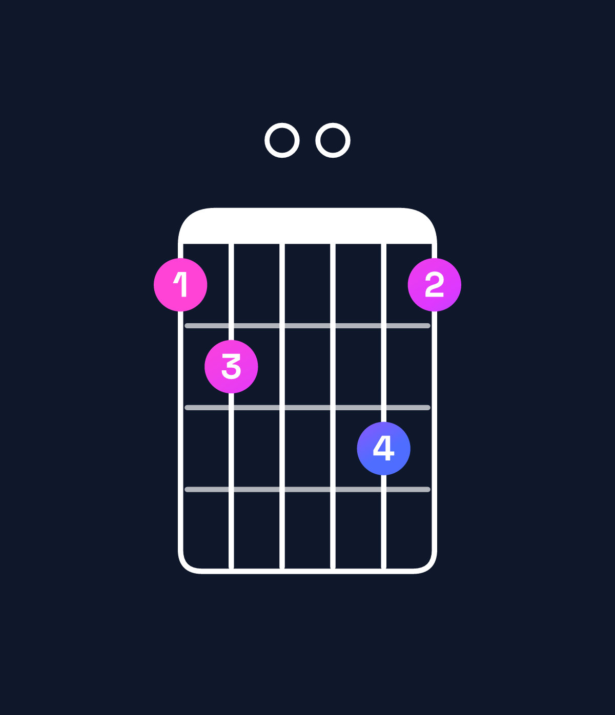 Chord chart for How to play F minor 6 add 9 / A♭ (1st inversion) chord on guitar — Shape 450064 | Guitar Wiz