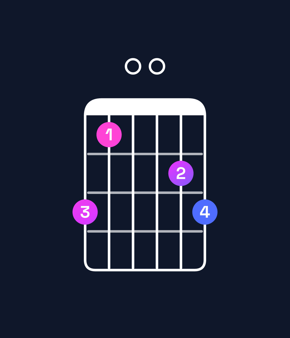 Chord chart for How to play F minor 6 add 9 / D (3rd inversion) chord on guitar — Shape a8009a | Guitar Wiz