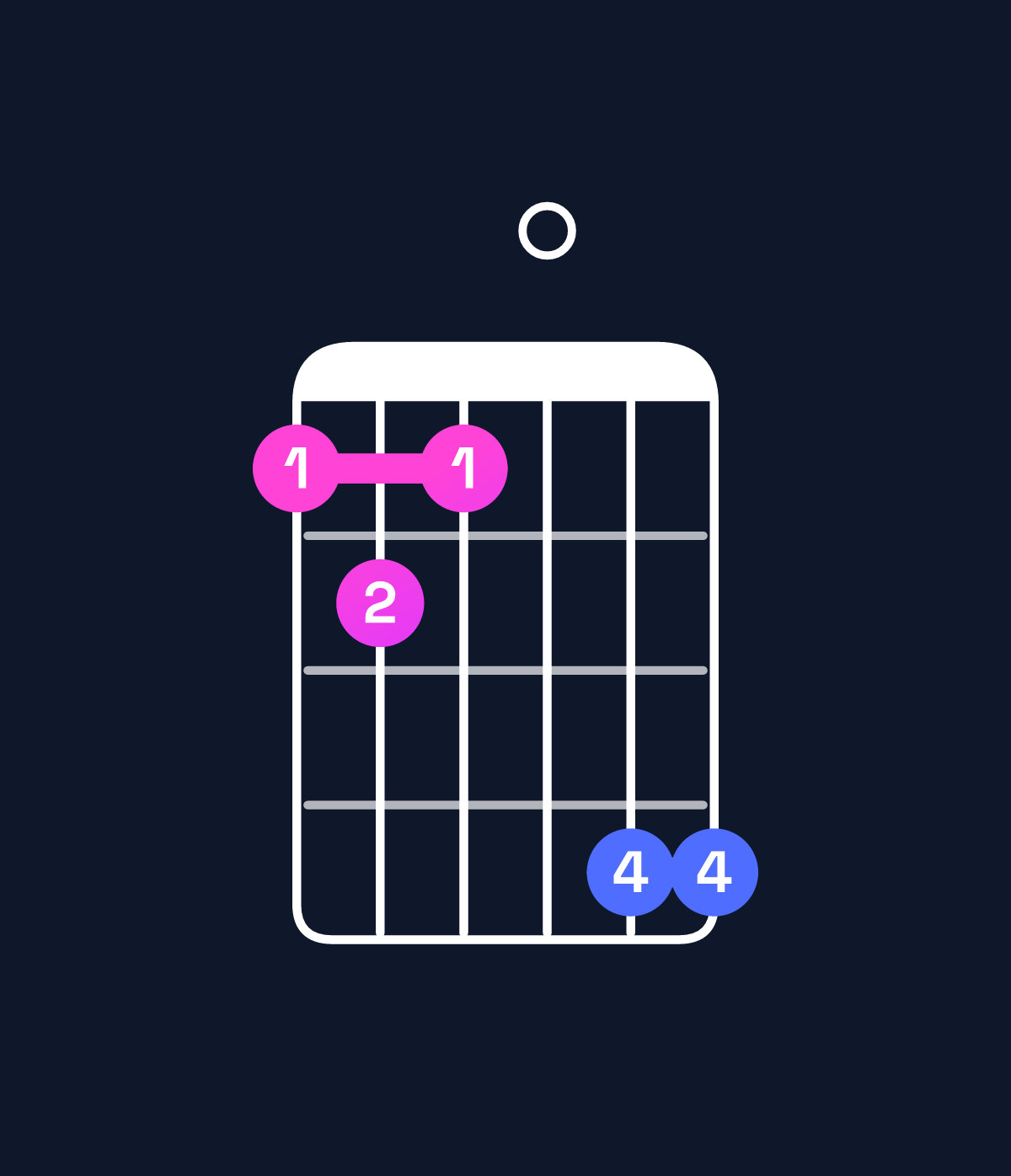Chord chart for How to play F minor 6 add 9 / D (3rd inversion) chord on guitar — Shape aba0dd | Guitar Wiz