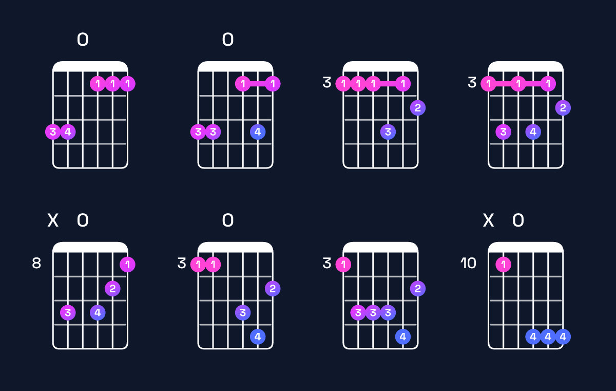 Chord chart for F minor 6 add 9 / G (4th inversion) Guitar Chord: Notes, Shapes & Bass Note | Guitar Wiz